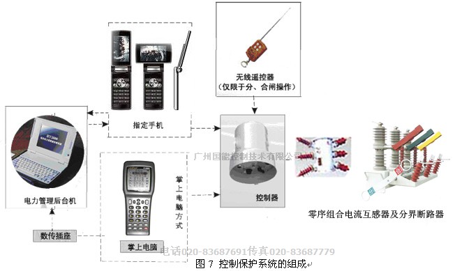 看门狗柱上分界断路器ZW32F